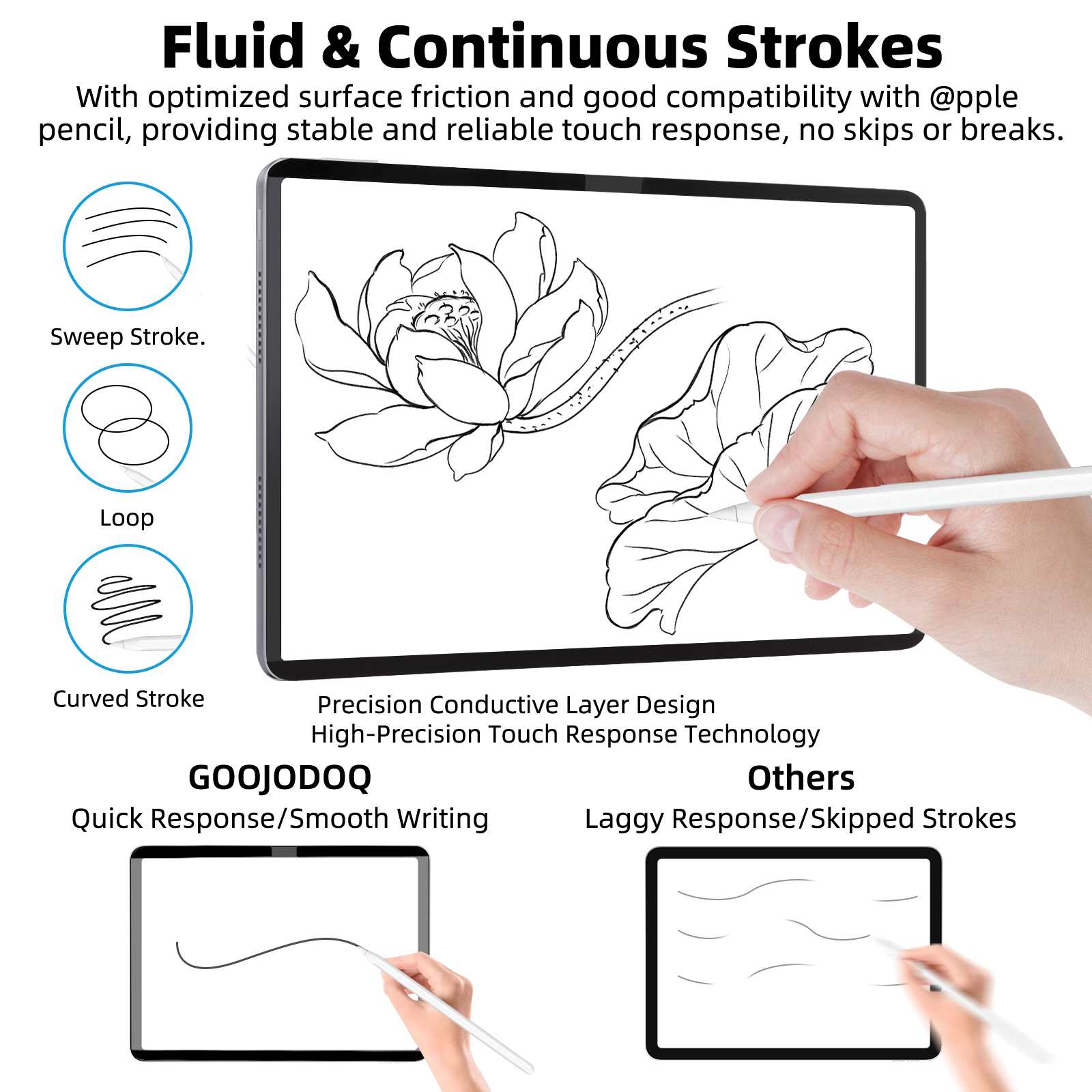 GOOJODOQ Magnetic Paper-feel S - огляд і ціна Tablet Accessories Choice Store